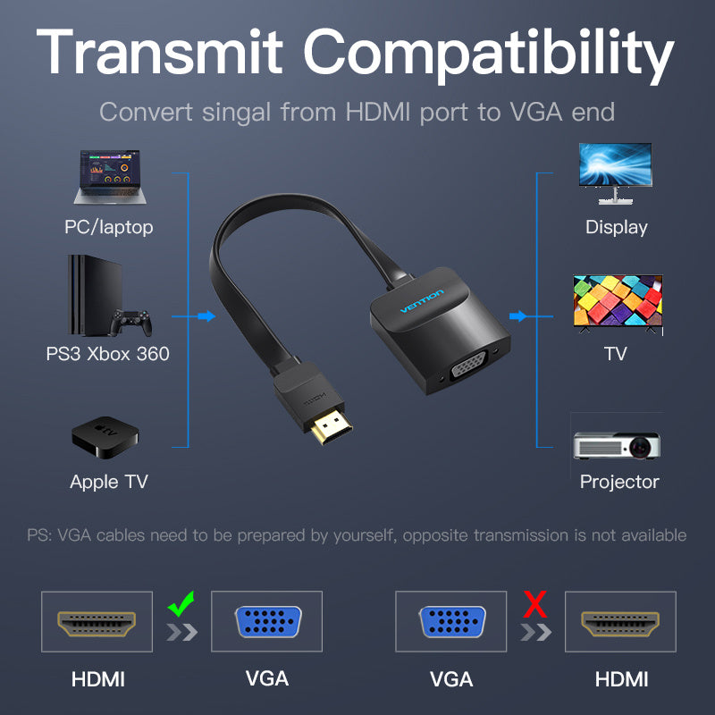 Computer monitor conversion