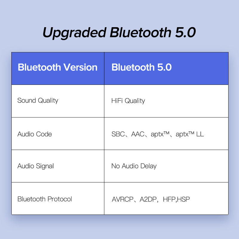 Car Bluetooth receiver
