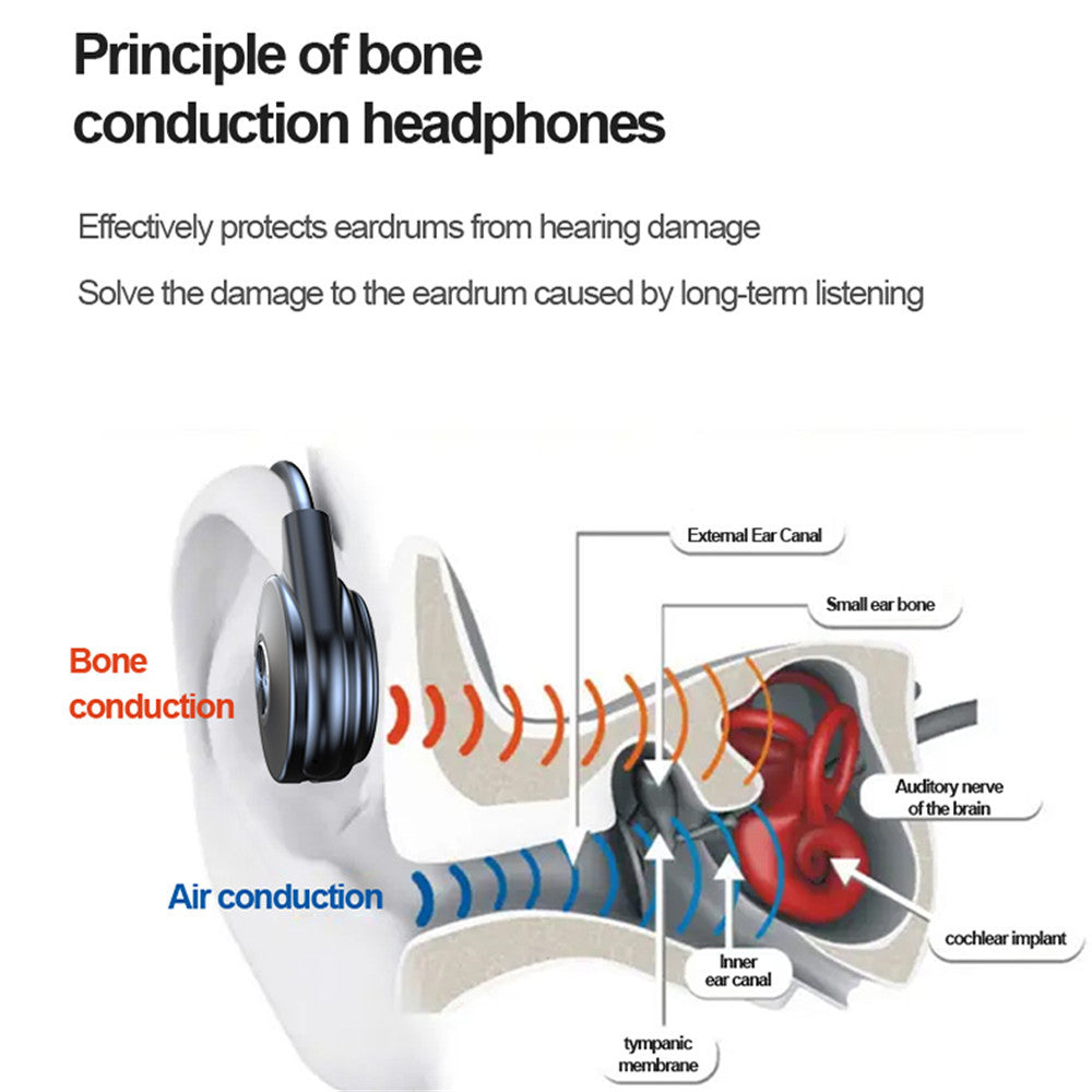 Bone Conduction Bluetooth Headset True Stereo Pair Ear Strap Long Detachable