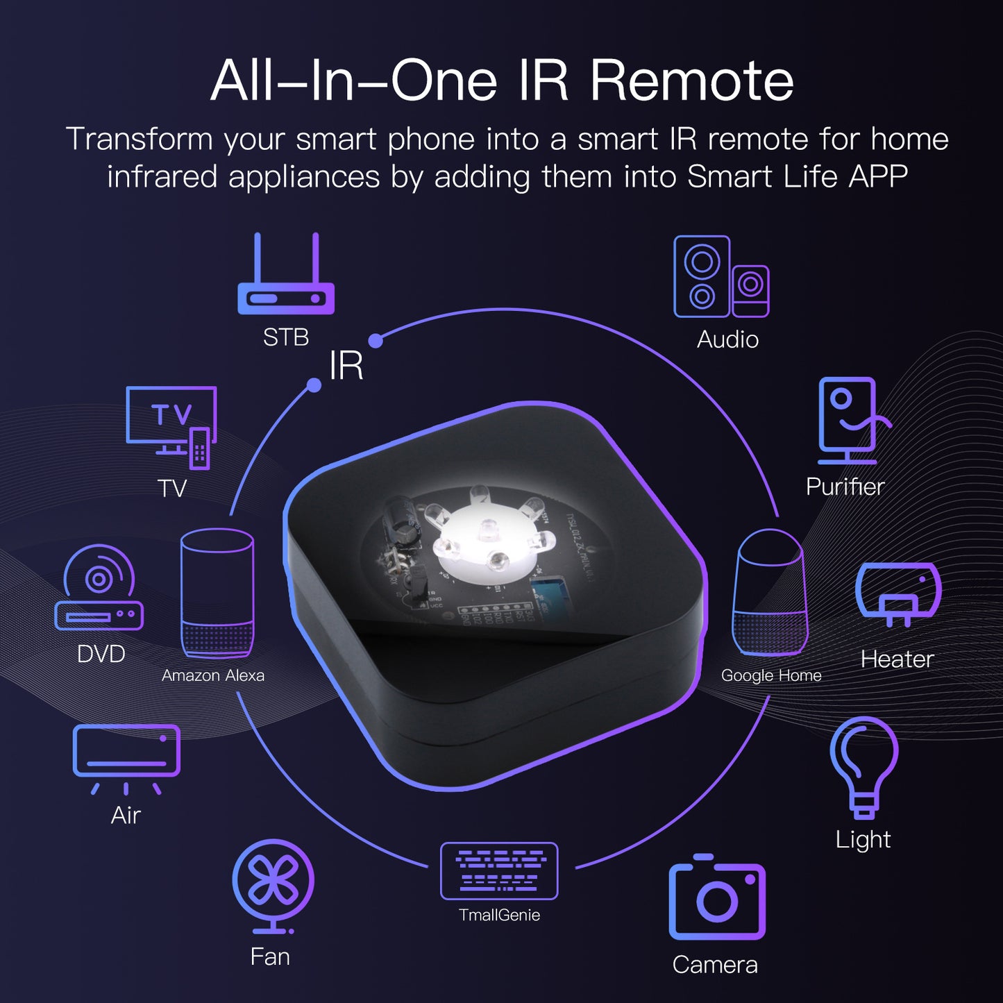 Timing Control Intelligent Voice Infrared Remote Control