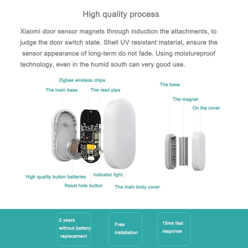 Door And Window Body Sensors